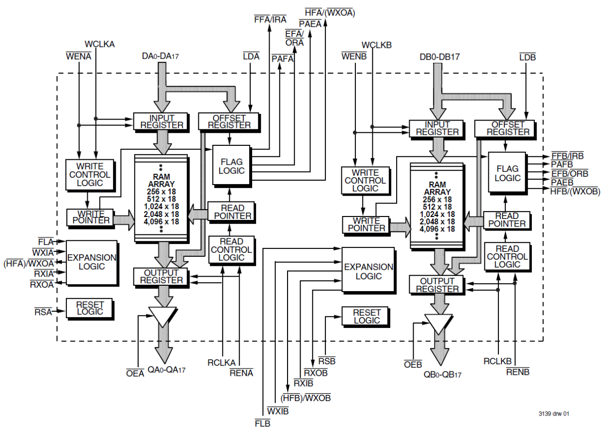 A*s  72805 - 256 x 18 DualSync FIFO, 5.0V | Renesas